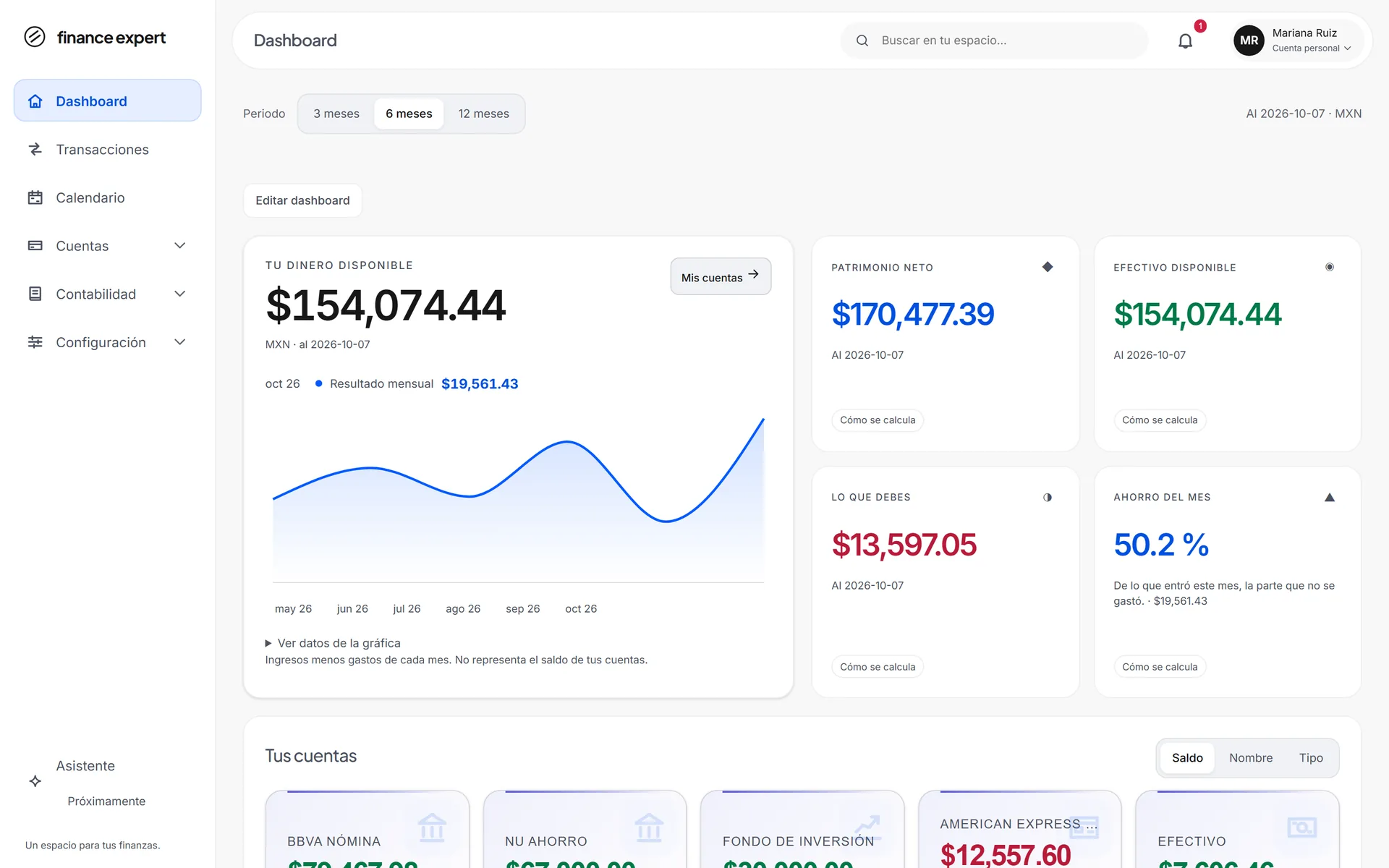 El dashboard de Finance Expert: dinero disponible, patrimonio, lo que debes y el resultado de cada mes
